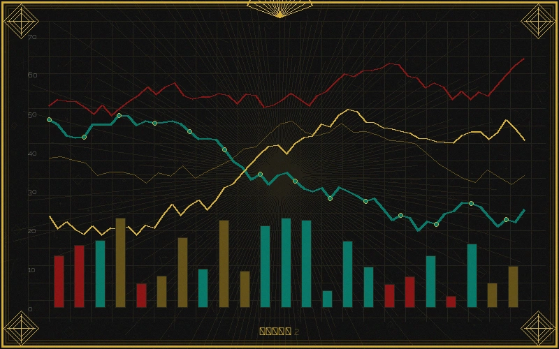 快乐8福彩3d十位振幅走势分析图